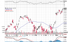 UBS