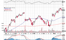 dow